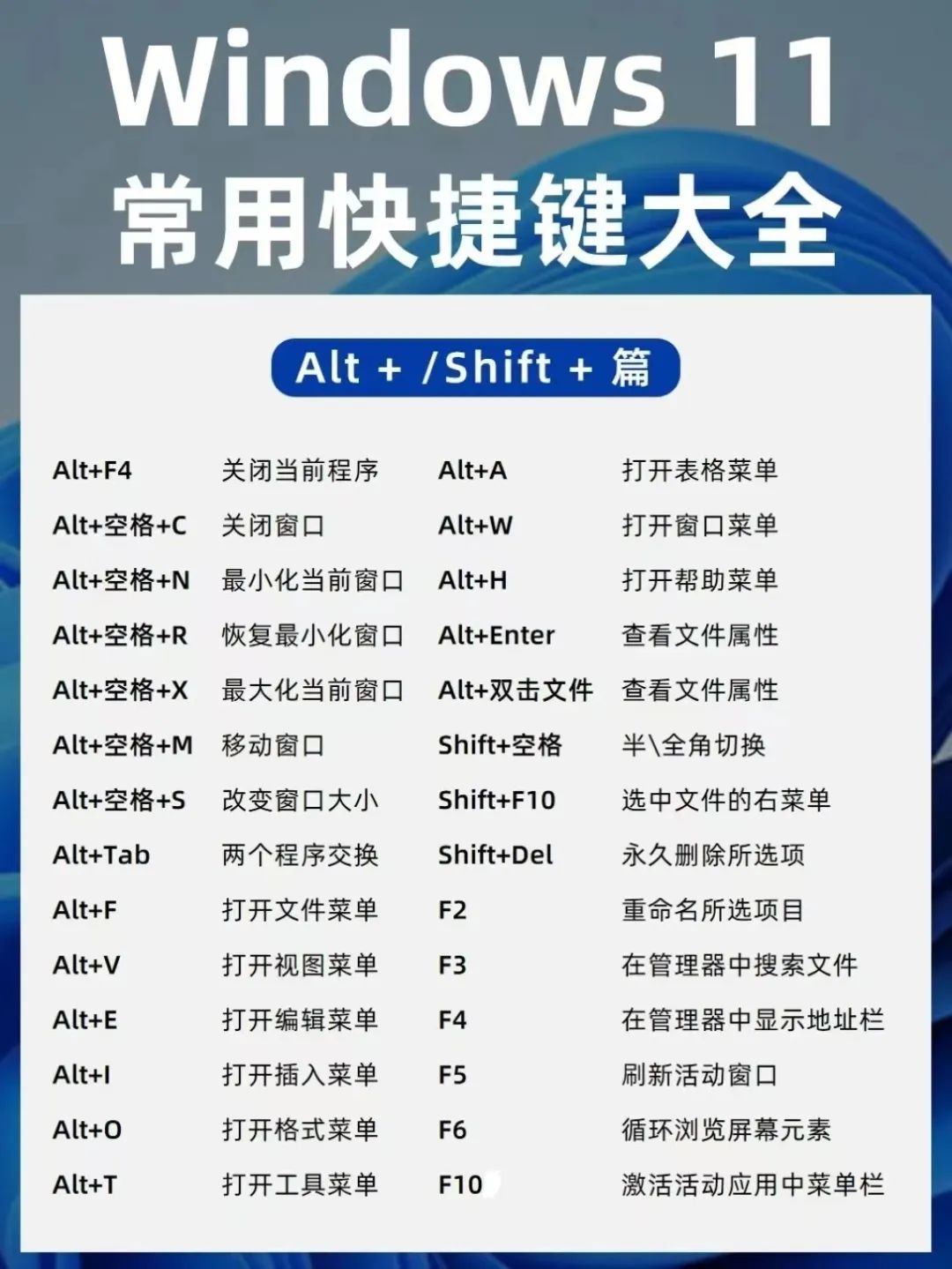 win11快捷键保姆级教程，秒变电脑大神！