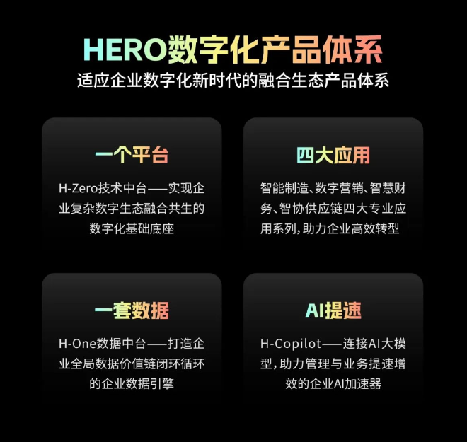 汉得发布新一代产品体系HERO 包括HZero技术中台、AIGC中台等