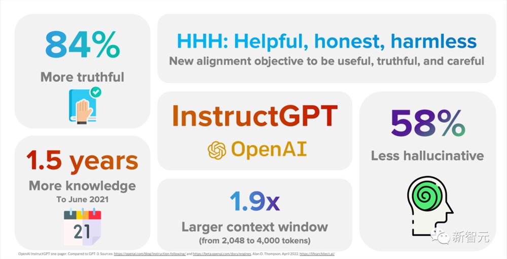 代码解释器等于GPT-4.5！不训练GPT-5，OpenAI依然向AGI狂飙