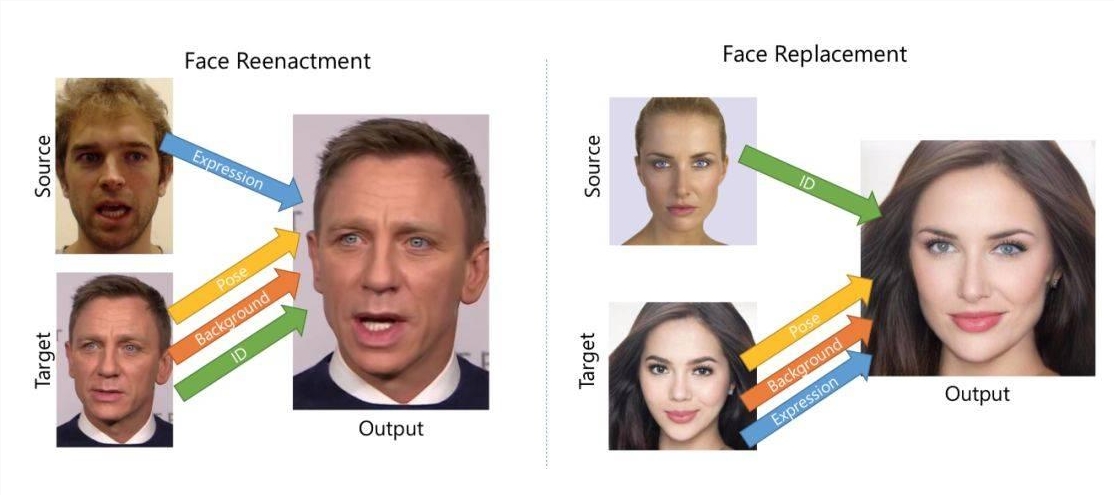 Faceswap.dev：一个免费开源的AI换脸工具 高效且安全