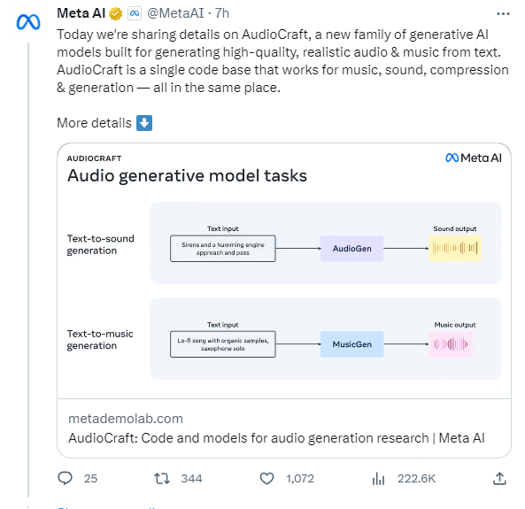 Meta发布AI工具AudioCraft 可根据文本创作音乐和音频