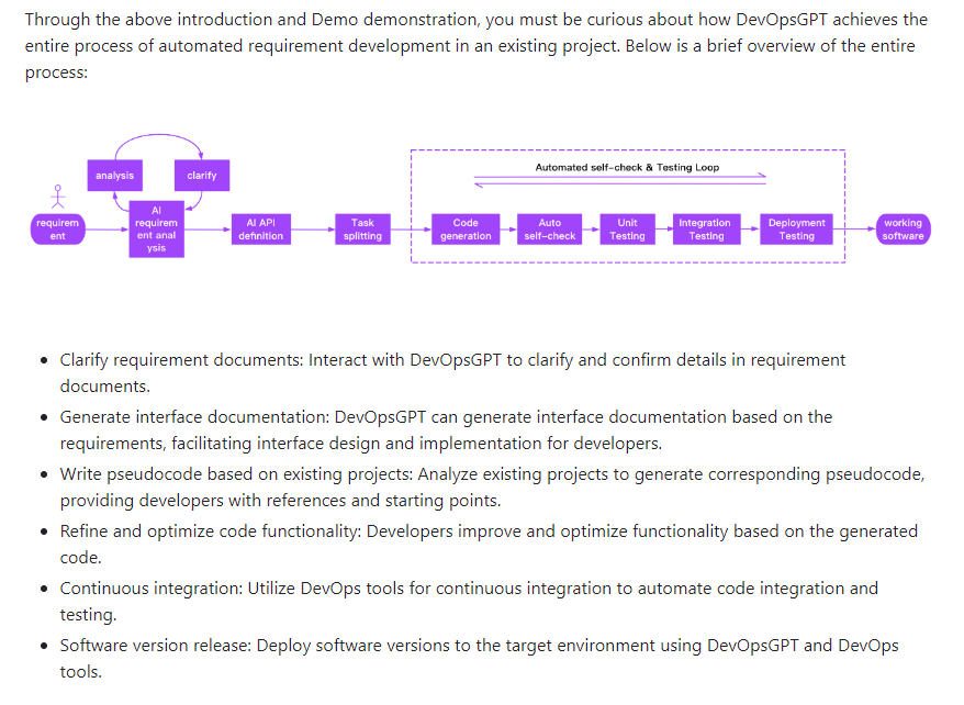 DevOpsGPT: AI自动完成软件开发 提高开发效率