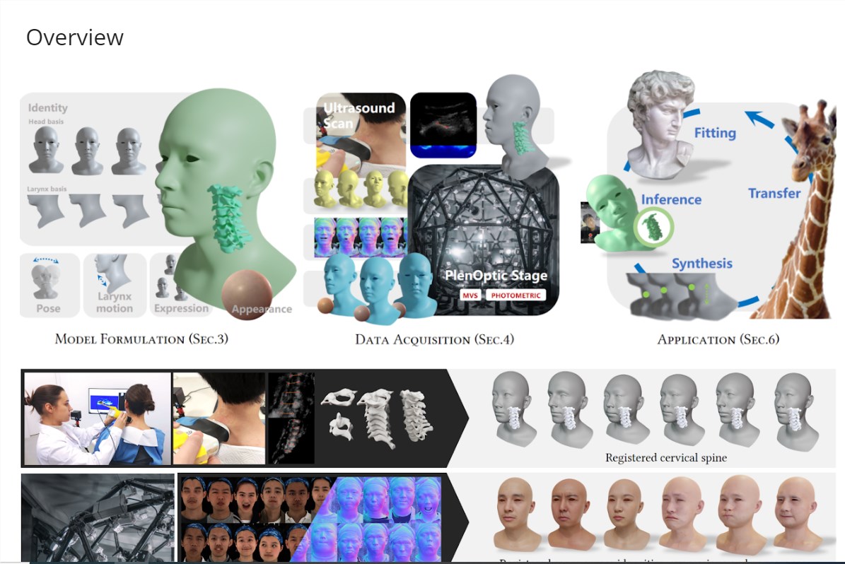 上海科技大学推人脸模型HACK 可高质量生成3D人物模型
