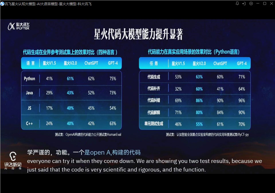 科大讯飞星火认知大模型V2.0发布 代码能力10月24日全面超越ChatGPT