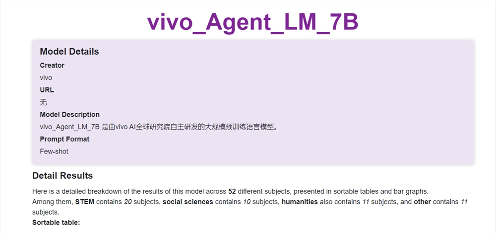 vivo大模型云端方案vivo_Agent_LM_7B亮相