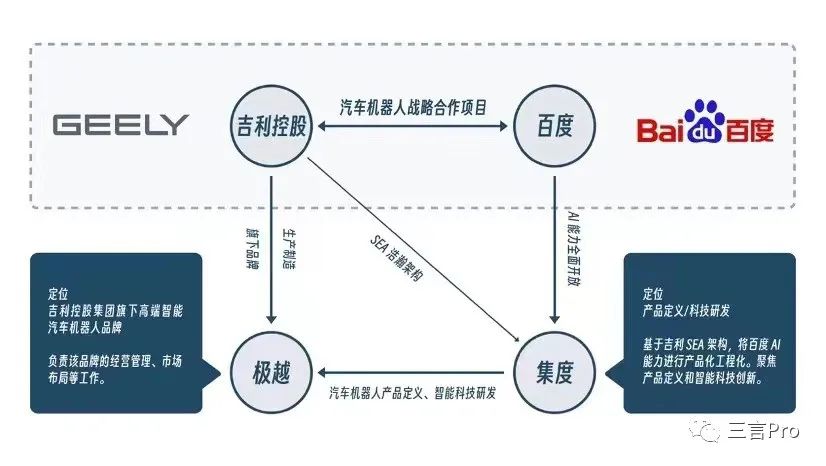 百度造车调整，小米没提造车