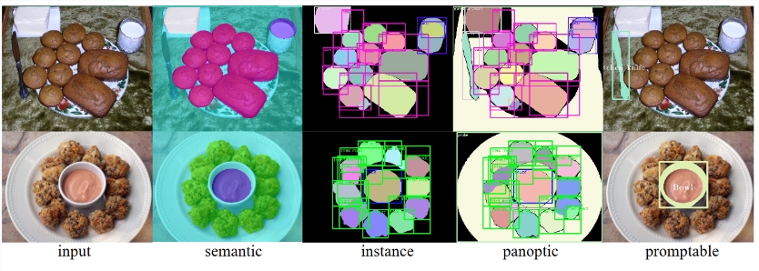 专业的食品图像分割技术FoodSAM开源