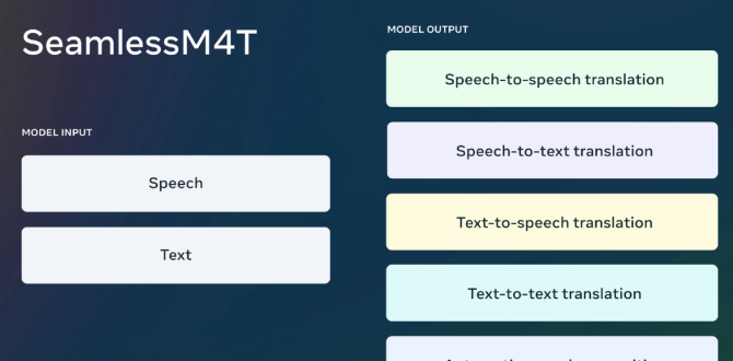 Meta推出多模态语音翻译模型 SeamlessM4T 可转录翻译近百种语言