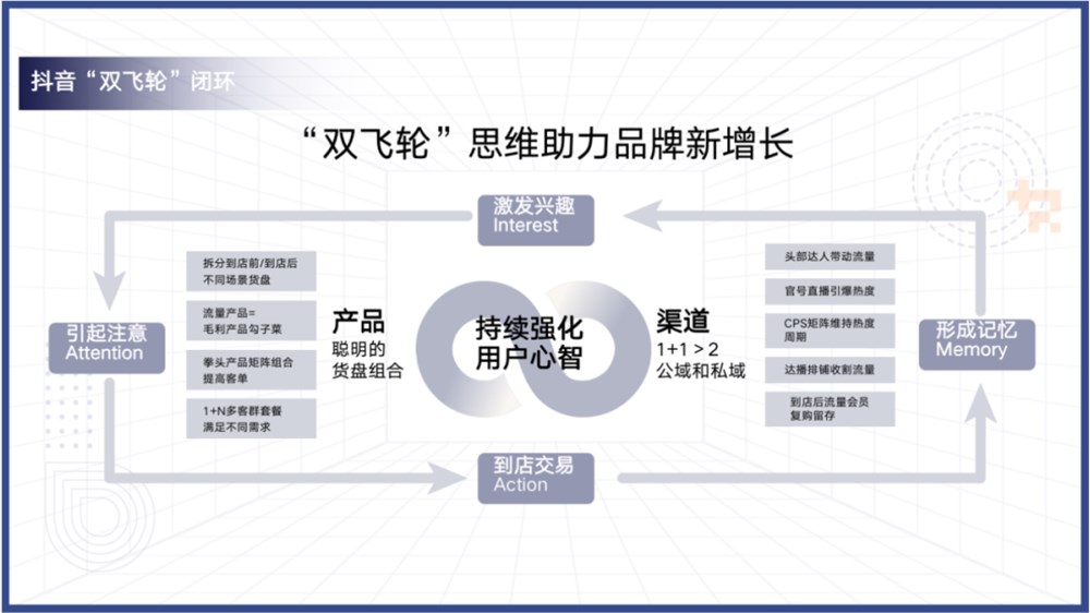 陈香贵开始猛扑抖音同城