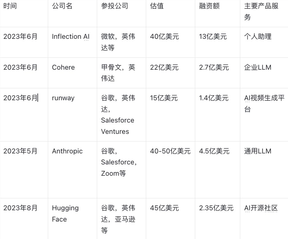 英伟达护城河深不见底！一文梳理老黄如何成为AI赛道的无冕之王