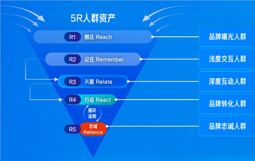 7个3C品牌告诉我：达人种草的价值已发生改变