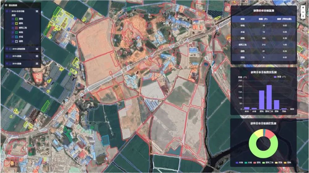 商汤AI遥感大模型“地界”，加速千行百业智能化应用