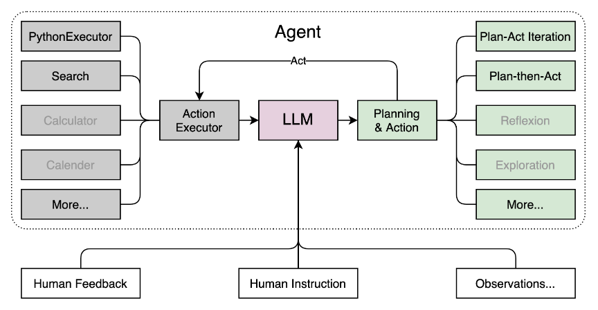 轻量级框架Lagent 仅需20行代码即可构建自己的智能代理
