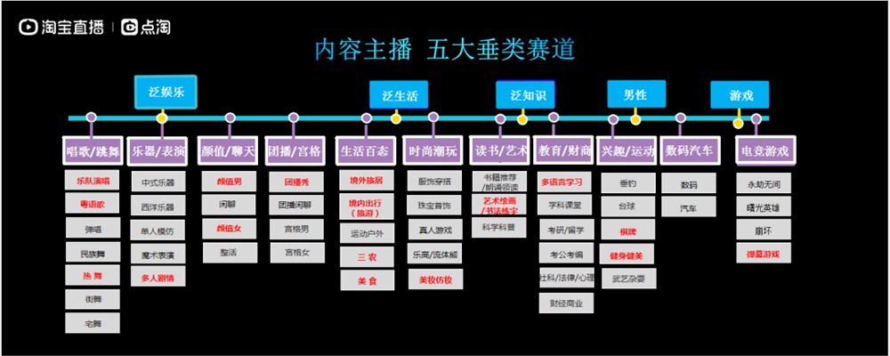 淘宝内容直播闭门分享会干货来了！最新政策、公会经验请查收！