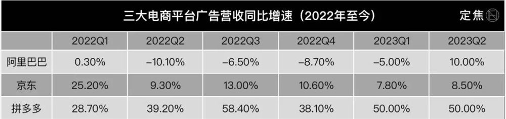 广告回暖，拯救大厂