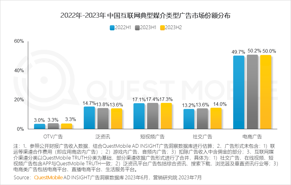 广告回暖，拯救大厂