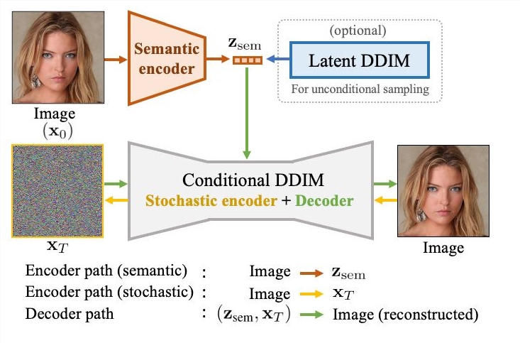 AI修改肖像模型DiffAE ：可随意改变性别、年龄、表情、妆发等