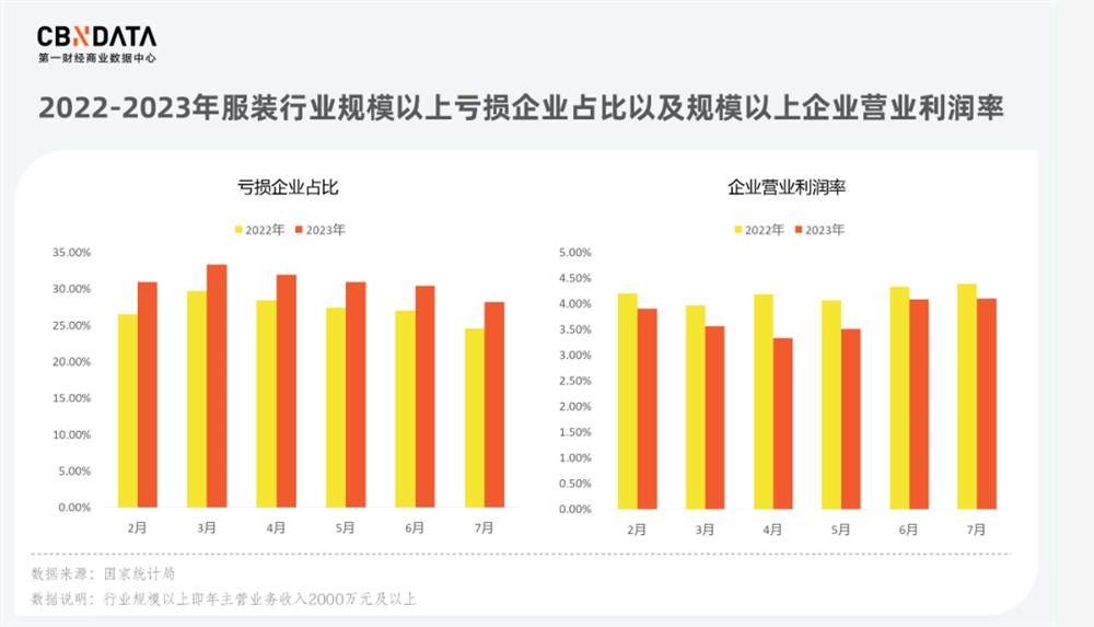 AI风又吹到万亿服装产业，带来噱头还是变革？