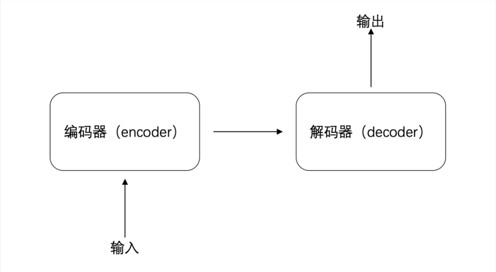 秒懂生成式AI—大语言模型是如何生成内容的？