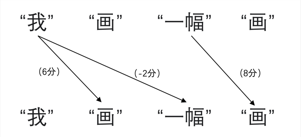 秒懂生成式AI—大语言模型是如何生成内容的？