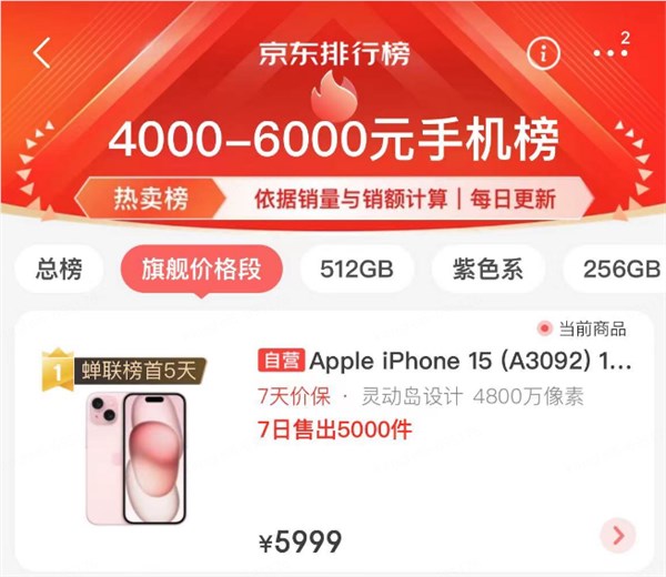 今天是iPhone15系列发售日 iPhone 15粉色首销成爆款