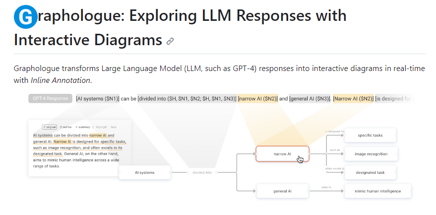 UCSD 研究人员开源Graphologue：将LLM文本响应转化为交互式图表
