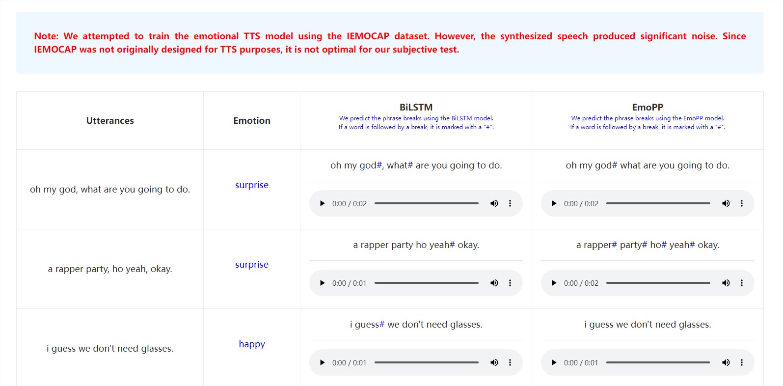 EmoPP模型开源：一款基于情感感知的韵律短语生成模型