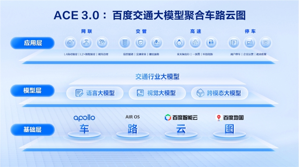 百度智能云发布交通行业大模型“ACE3.0”
