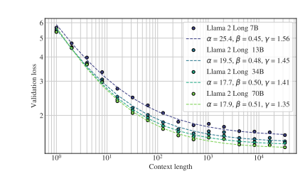 Meta发布Llama 2-Long模型 处理长文本计算量需求减少40%