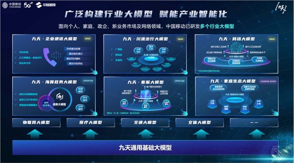 中国移动发布九天·众擎基座大模型 并推出多个行业大模型