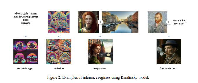 Kandinsky1：3.3亿参数强大模型，文本生成逼真图像