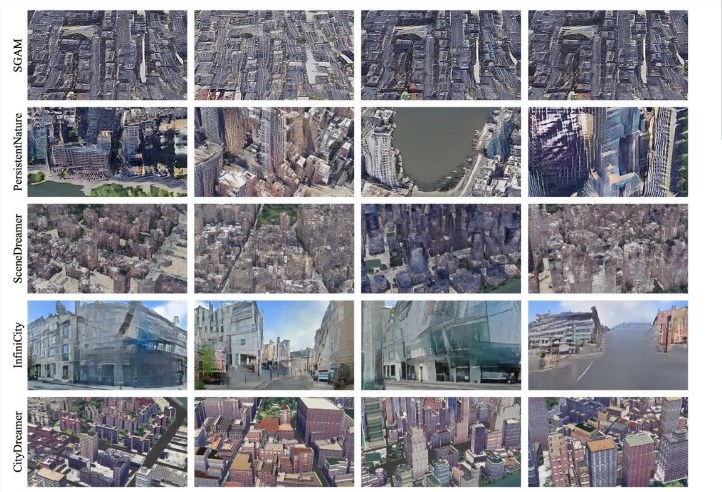 创新型生成模型CityDreamer：一键生成无边界的3D城市