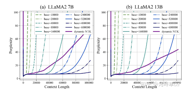 复旦研究团队揭示RoPE位置编码微调法则 LLaMA2上下文长度暴涨至100万tokens