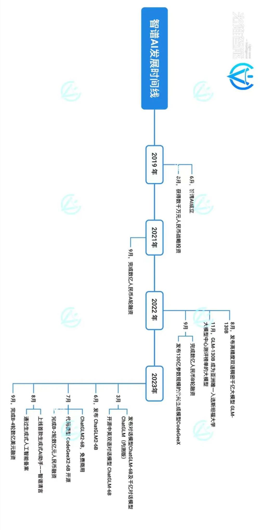 百川VS智谱，谁是中国的OpenAI？