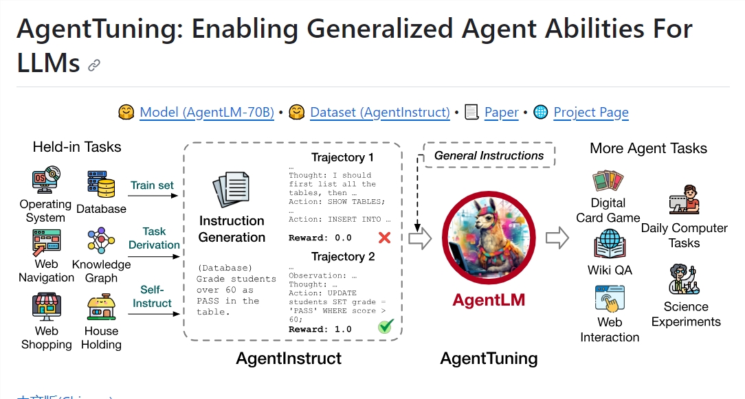 AgentTuning：通过多智能体任务调整语言模型