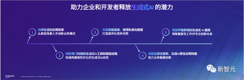 一个应用狂赚15亿！打造差异化生成式AI秘密武器，数据是关键