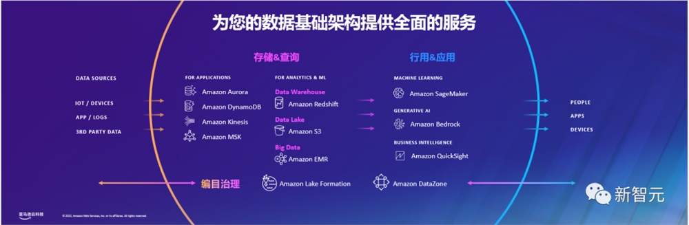 一个应用狂赚15亿！打造差异化生成式AI秘密武器，数据是关键