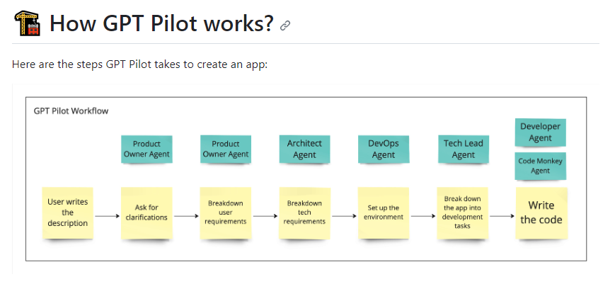 GPT Pilot：AI驱动的开发工具，可从零开始编写可扩展的应用程序