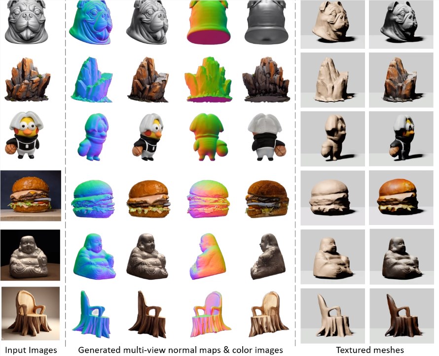 Wonder3D：从单张图像生成3D高保真纹理网格的创新方法