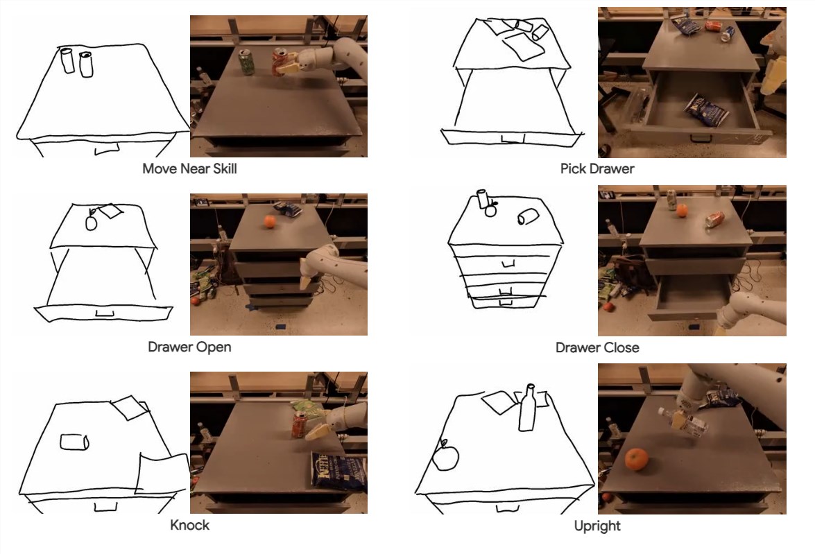 斯坦福大学提出RT-Sketch 手绘轮廓助机器人完成任务