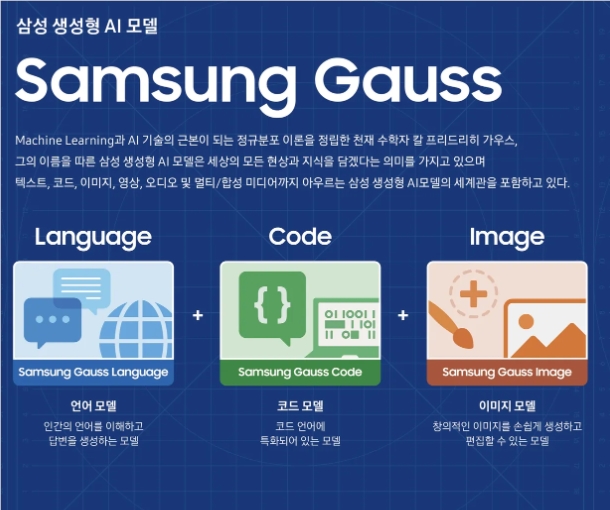 三星发布生成式AI模型Samsung Gauss
