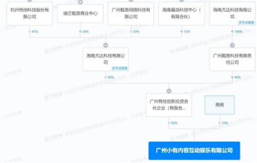 《完蛋！我被美女包围了！》引爆传媒股：“真人恋爱”带火短剧赛道？