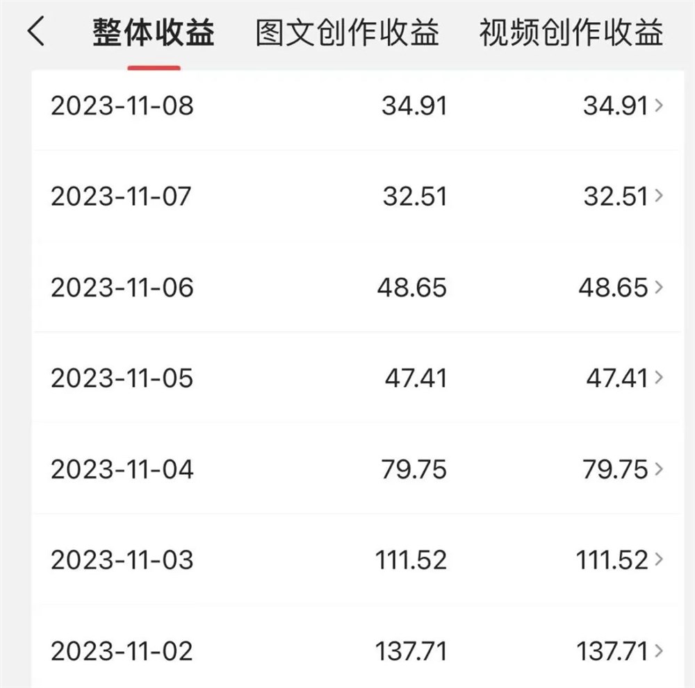 新手写头条，第一个月3000元。