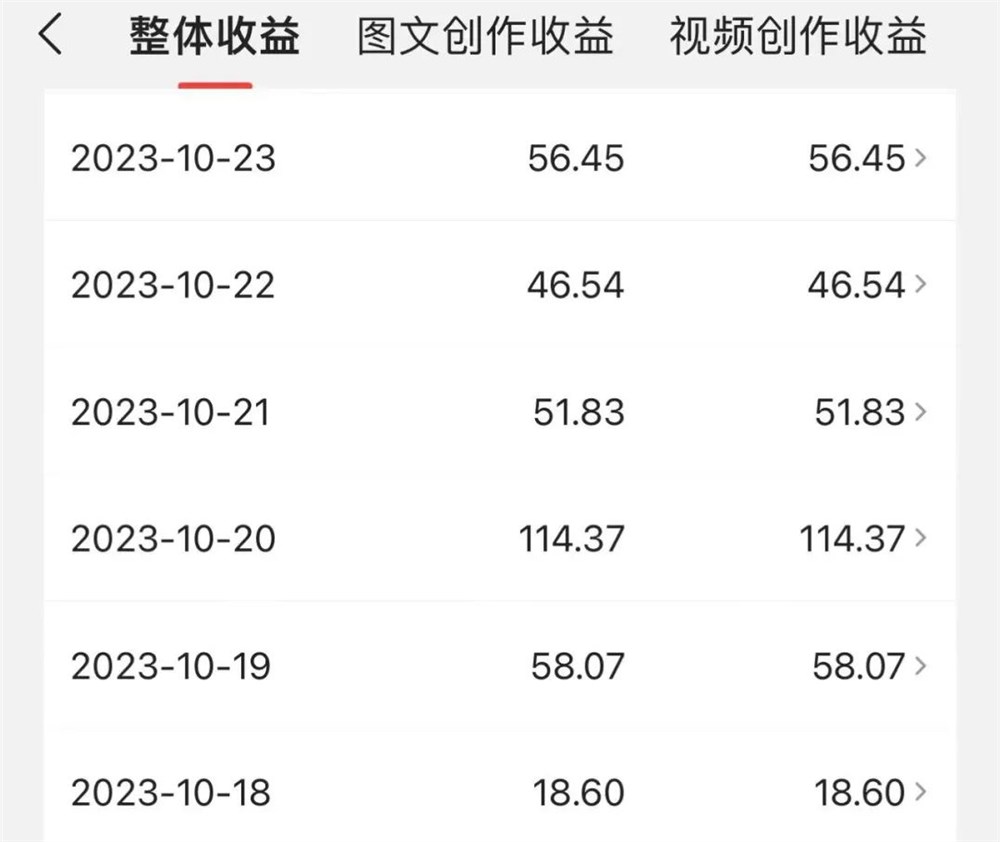 新手写头条，第一个月3000元。