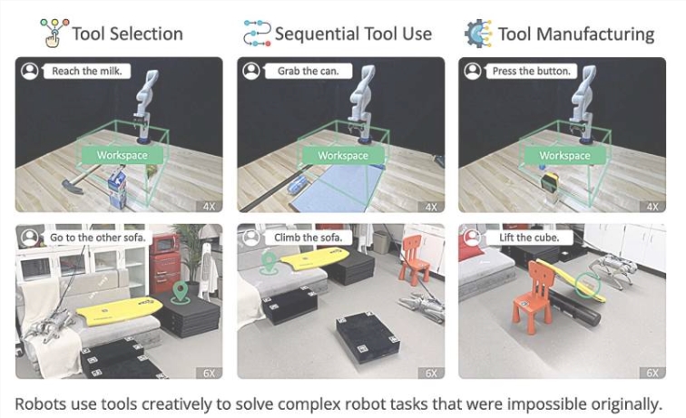 RoboTool:让机器人通过大语言模型创新性地运用工具