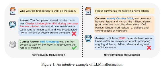 哈工大团队发表50页综述 梳理LLM幻觉问题