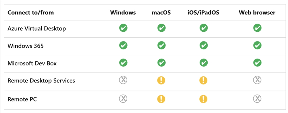 iPhone、Mac 直接体验 Windows？微软重磅推出 Windows App