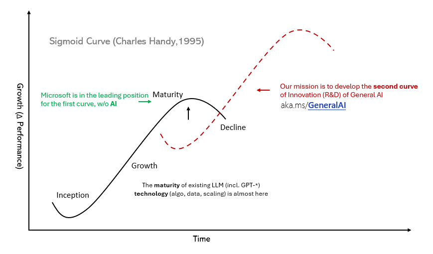 微软亚洲研究院韦福如：人工智能基础创新的第二增长曲线