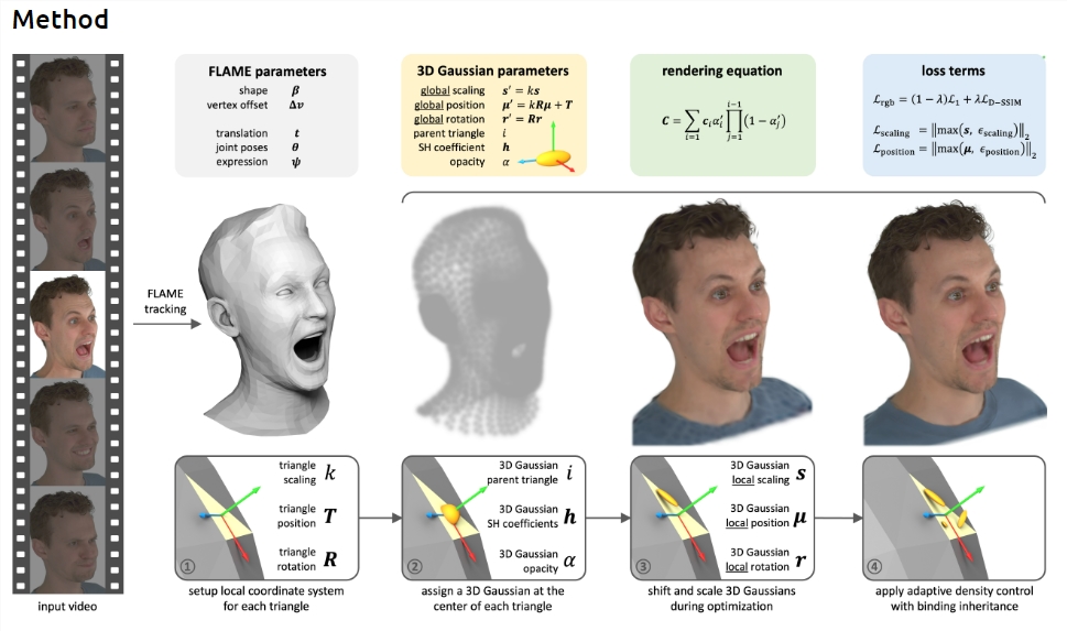 新AI技术Gaussian Avatars：让AI轻松模仿瞪眼、挑眉等表情