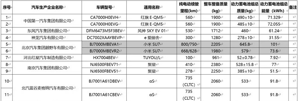 工信部正式发布小米SU7产品公告 小米汽车续航信息公布